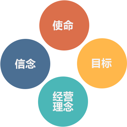 为肾病患者解除长期病痛